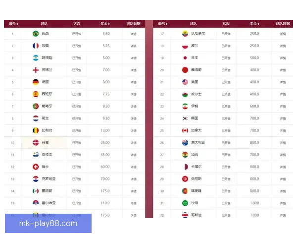 世界杯竞猜赔率走势分析及其对比赛结果的影响解读